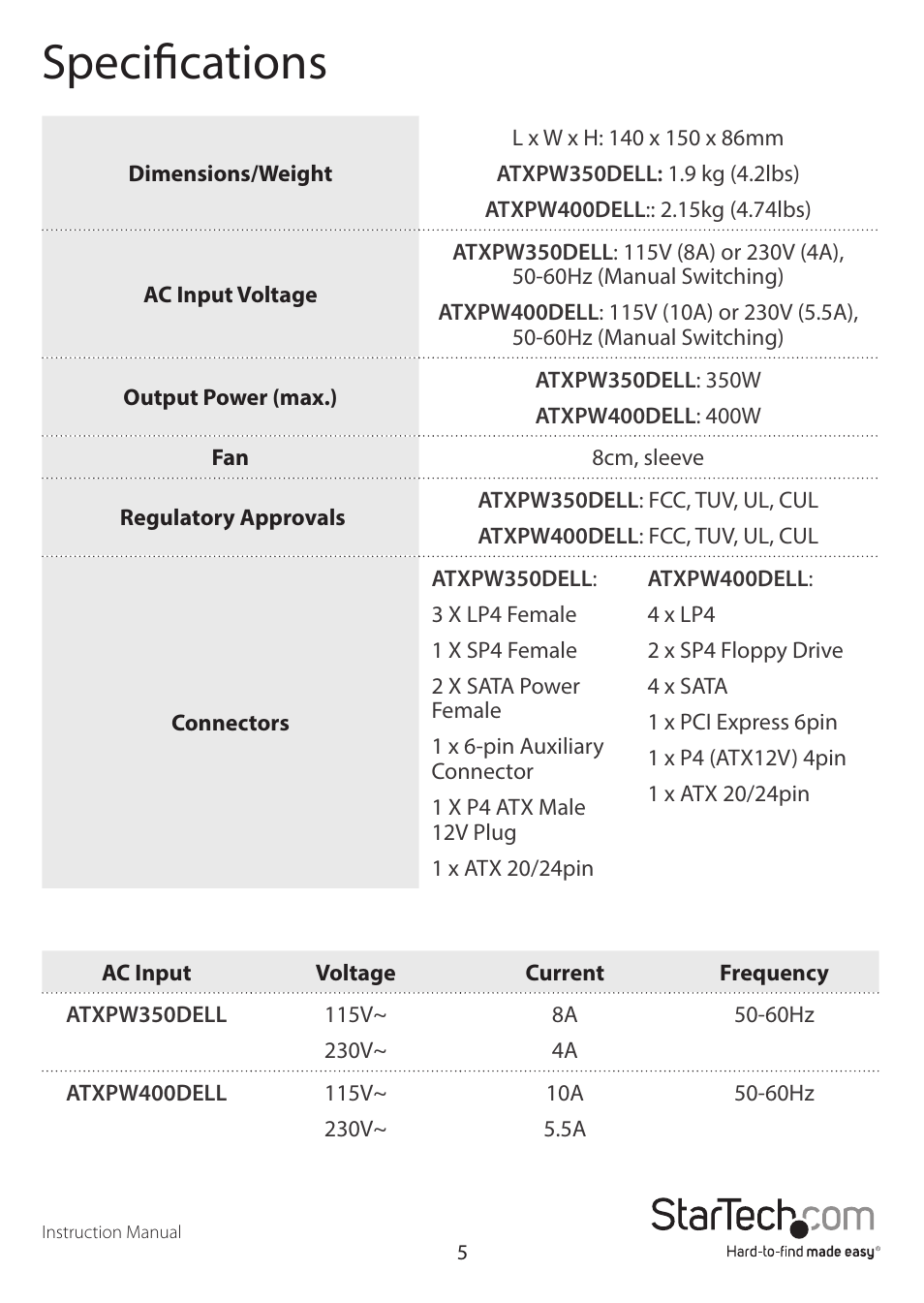 Specifications | StarTech.com ATXPW400DELL User Manual | Page 8 / 11