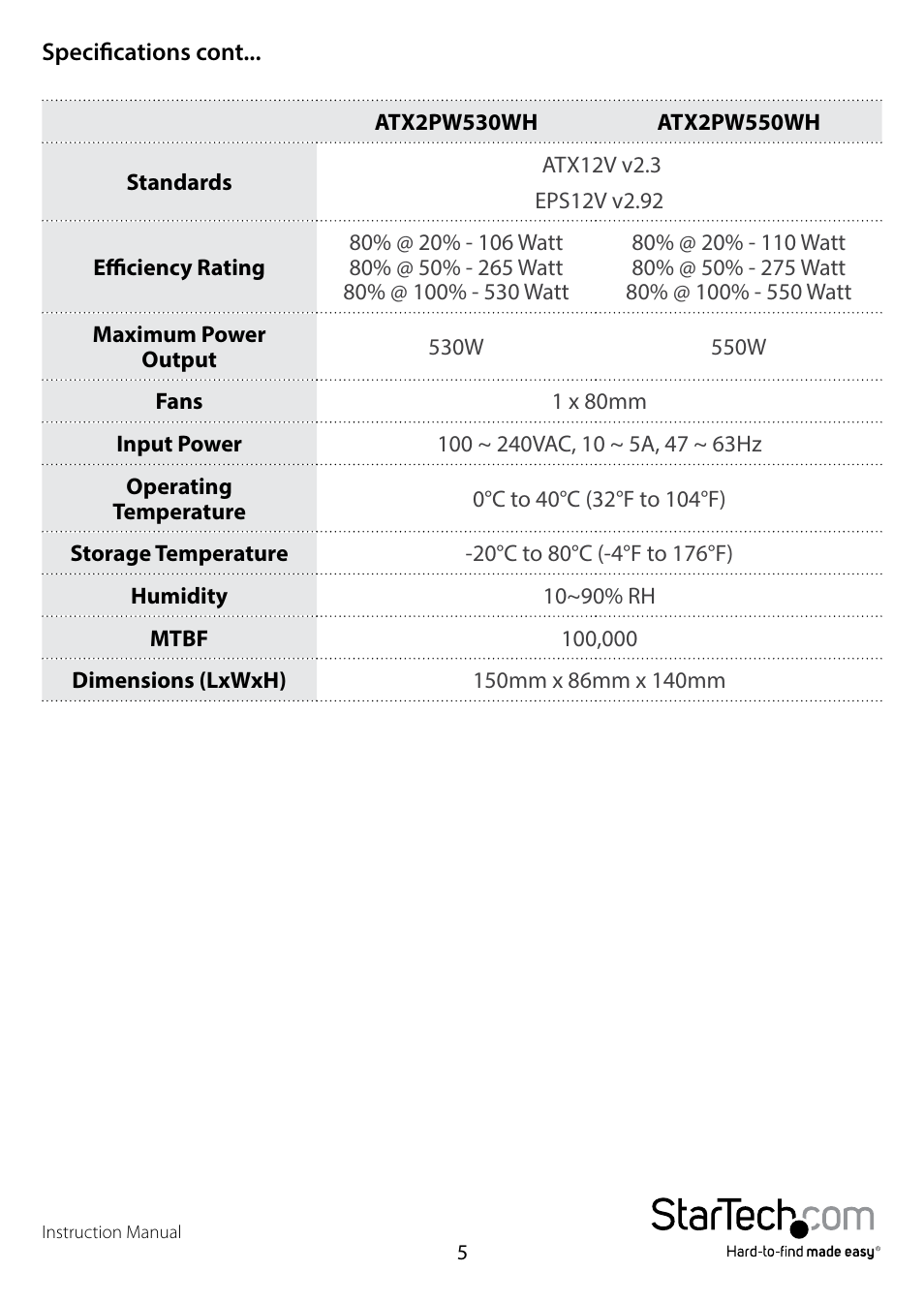 StarTech.com ATX2PW450GO User Manual | Page 7 / 13