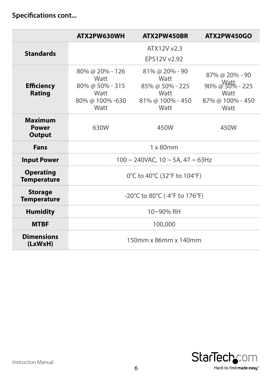 StarTech.com ATX2PW450GO User Manual | Page 8 / 13