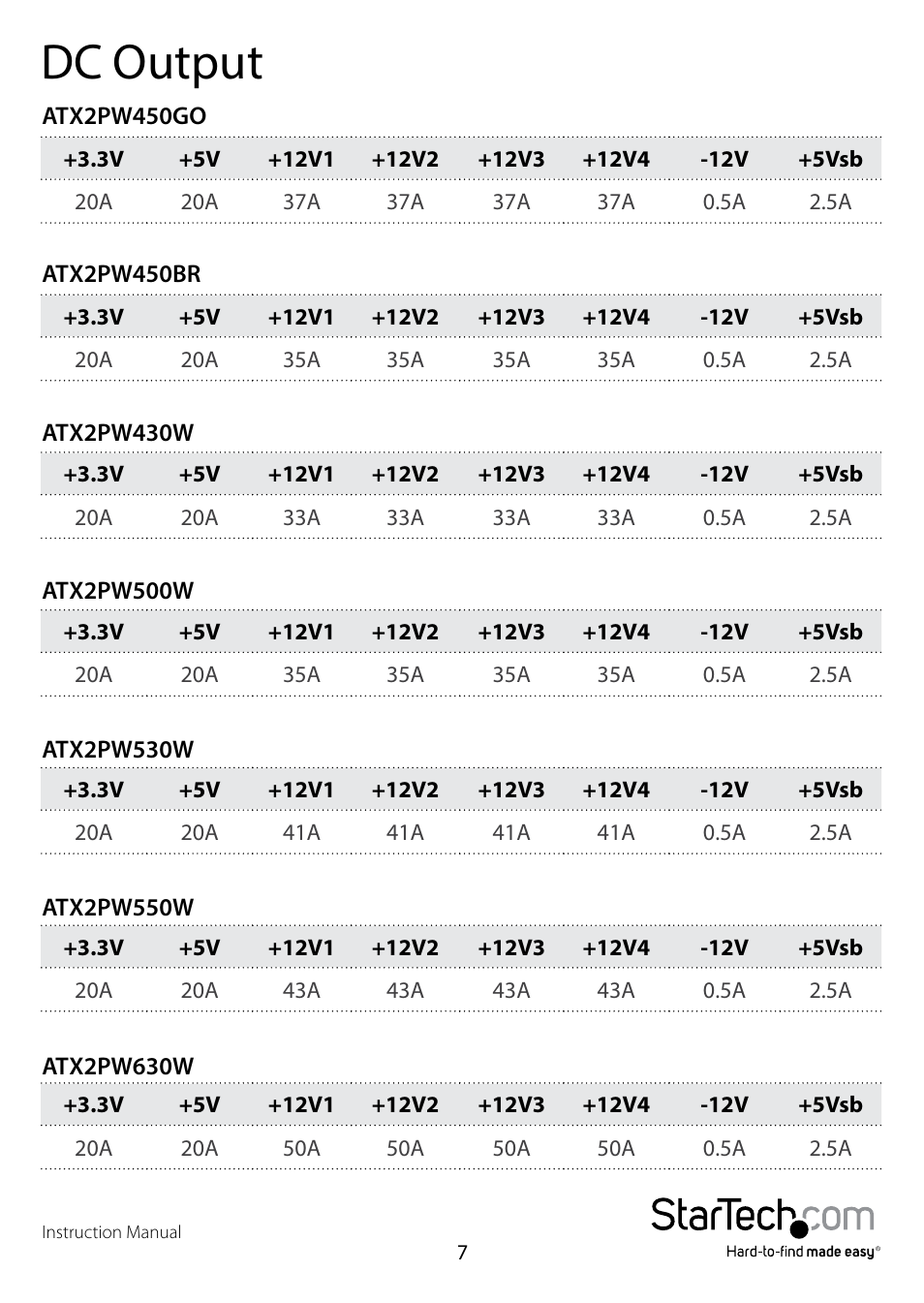 Dc output | StarTech.com ATX2PW450GO User Manual | Page 9 / 13