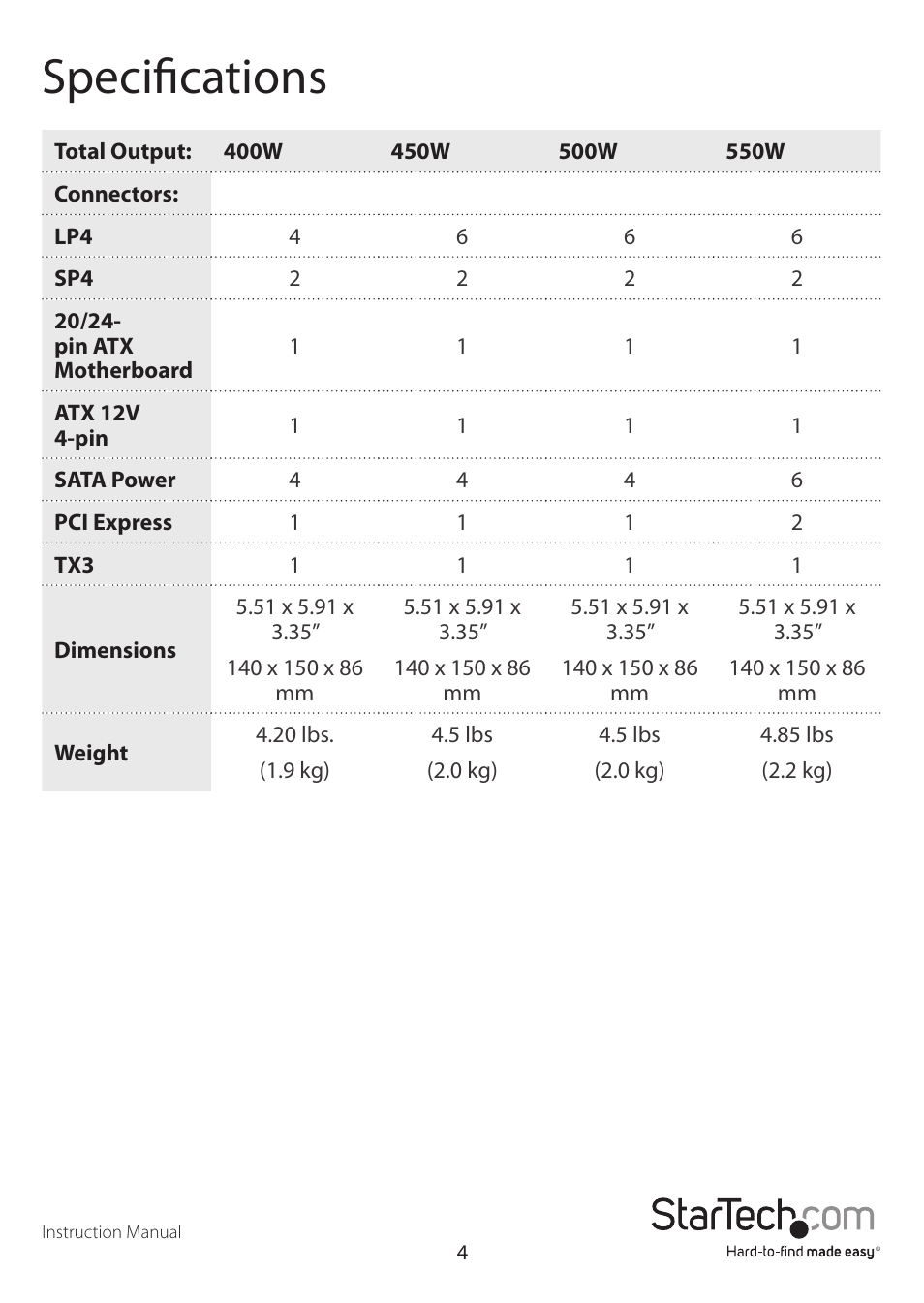 Specifications | StarTech.com ATX2PW550PRO User Manual | Page 7 / 10