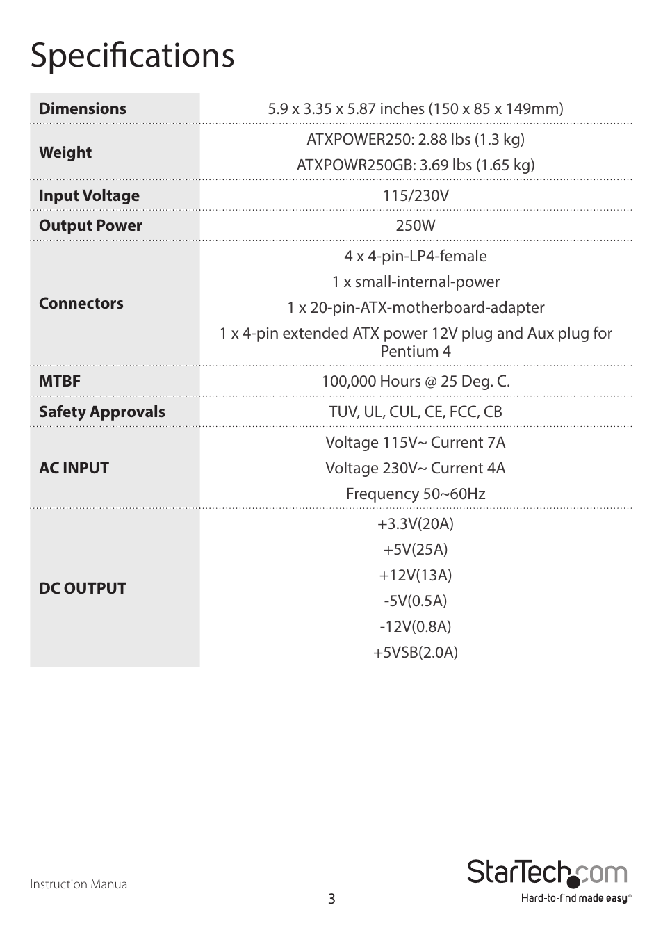 Specifications | StarTech.com ATXPOWR250GB User Manual | Page 6 / 8