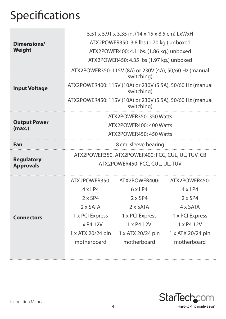 Specifications | StarTech.com ATX2POWER450 User Manual | Page 7 / 9