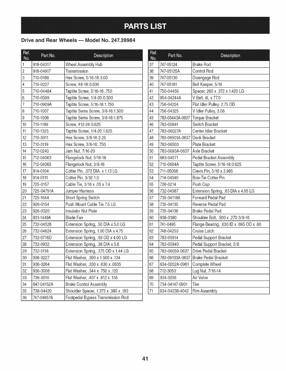 Parts lis | Craftsman PGT9000 User Manual | Page 41 / 100