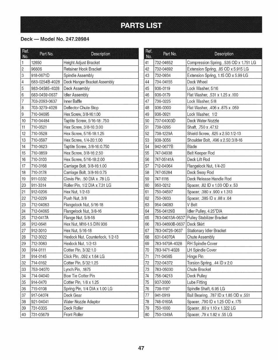 Parts lis | Craftsman PGT9000 User Manual | Page 47 / 100