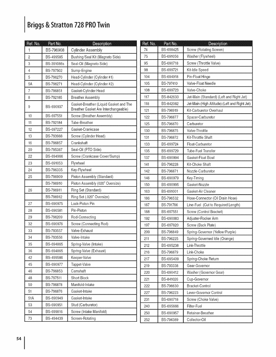 Briggs & stratton 728 pro twin | Craftsman PGT9000 User Manual | Page 54 / 100