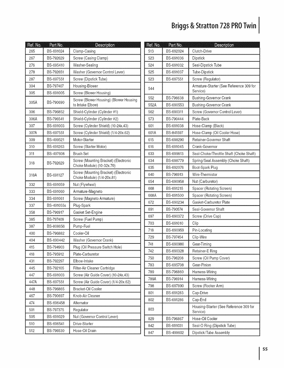 Briggs & stratton 728 pro twin | Craftsman PGT9000 User Manual | Page 55 / 100