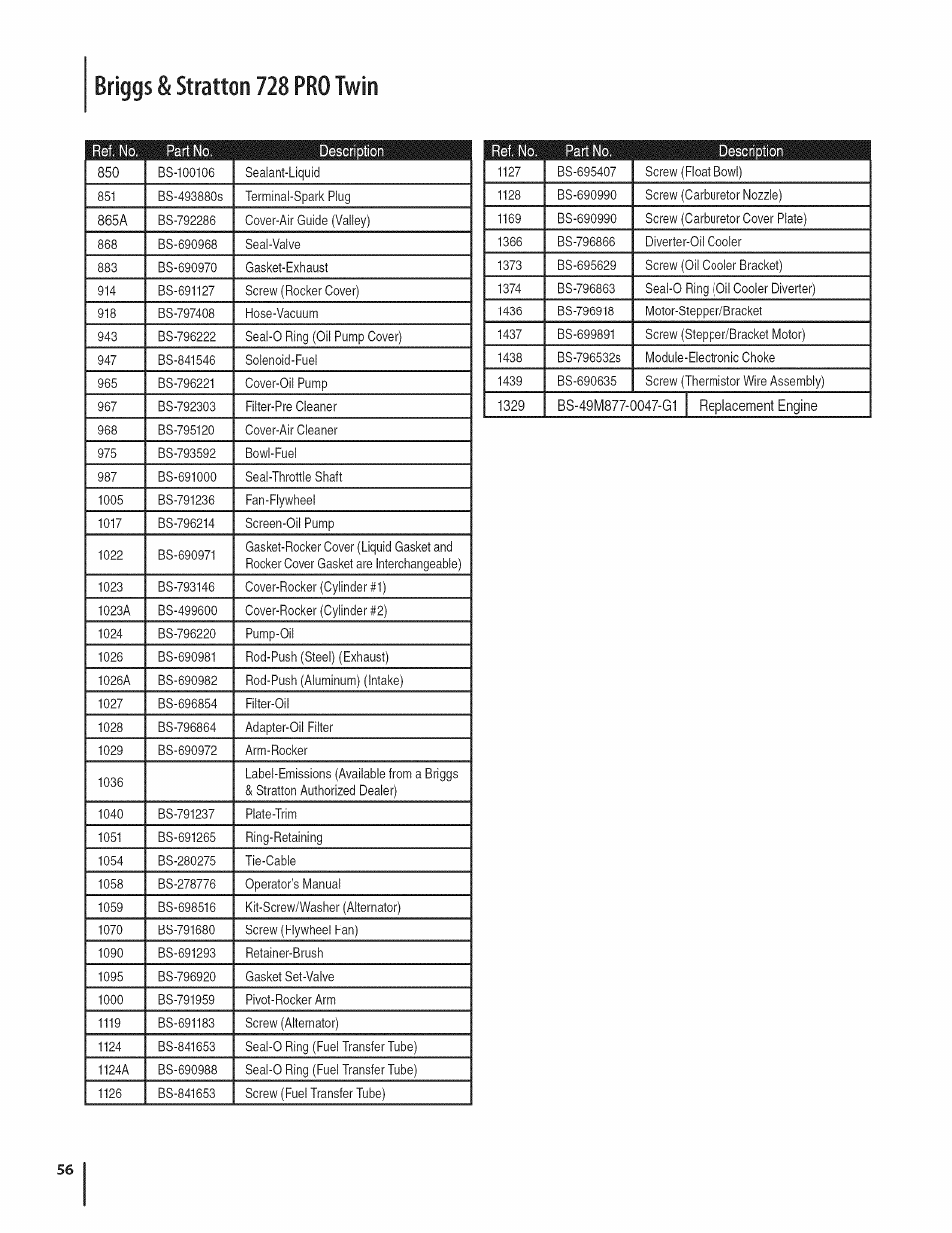 Briggs & stratton 728 pro twin | Craftsman PGT9000 User Manual | Page 56 / 100