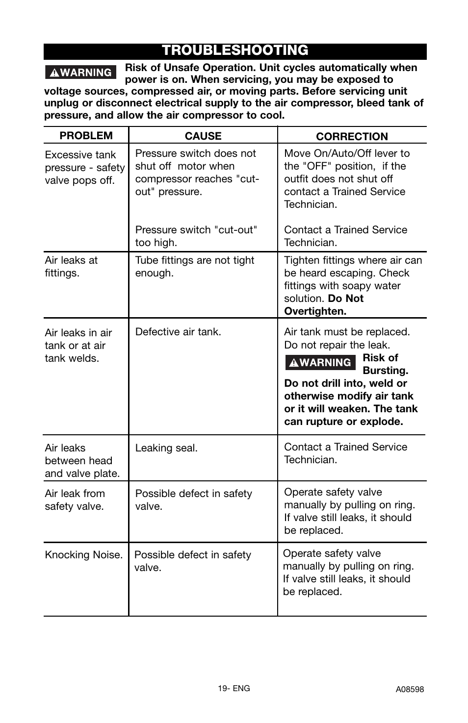 Troubleshooting | Craftsman 919.167242 User Manual | Page 19 / 44