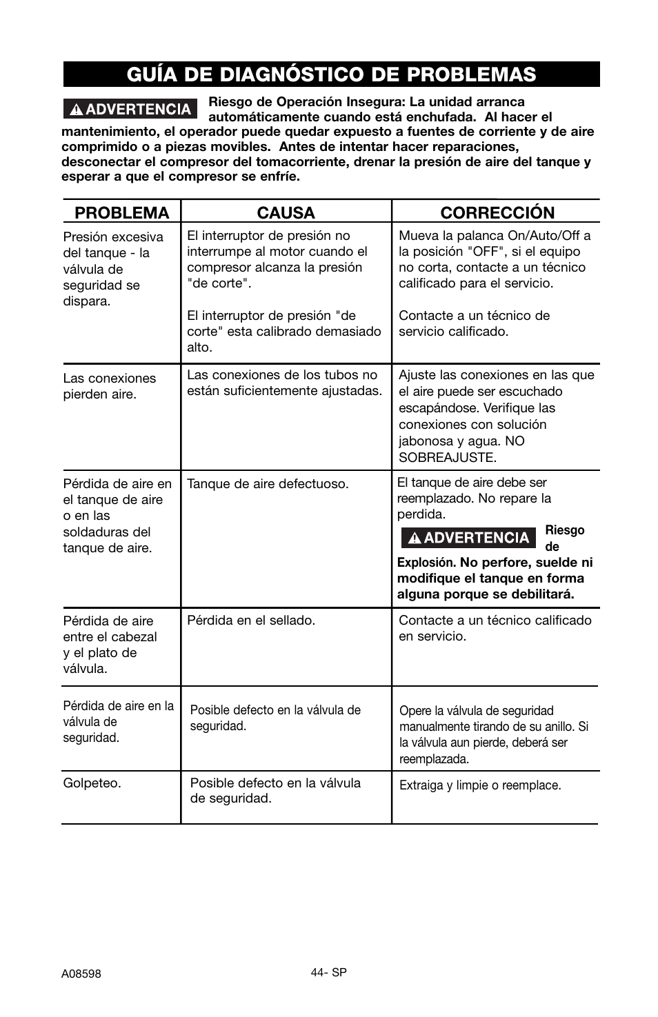 Guía de diagnóstico de problemas, Problema causa corrección | Craftsman 919.167242 User Manual | Page 40 / 44