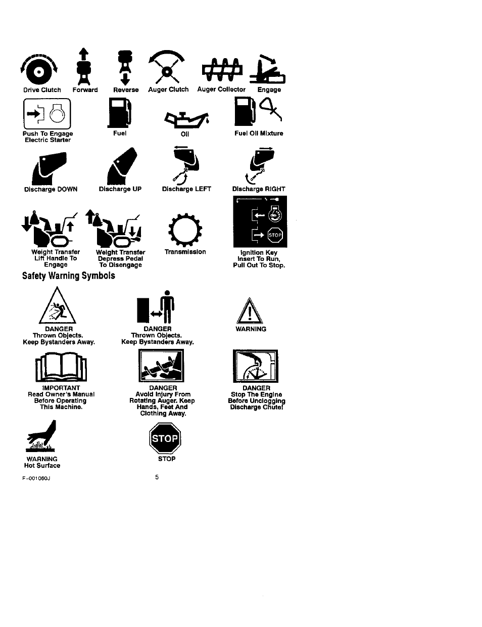 Safety warning symbols | Craftsman 536.881130 User Manual | Page 5 / 30