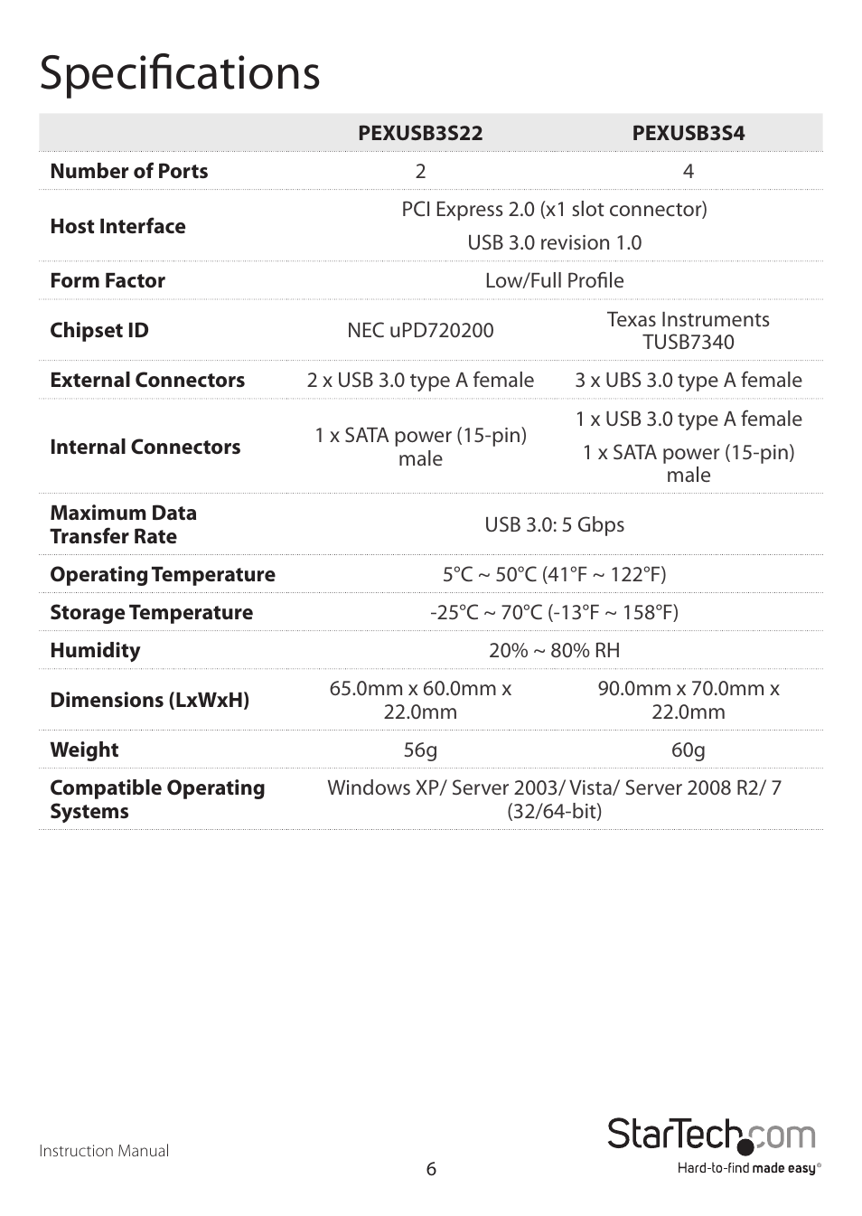 Specifications | StarTech.com PEXUSB3S4 User Manual | Page 9 / 11