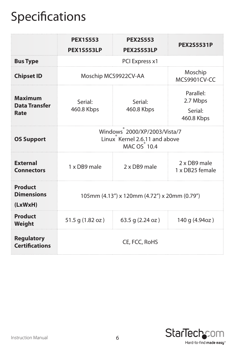 Specifications | StarTech.com PEX2S5531P User Manual | Page 9 / 11