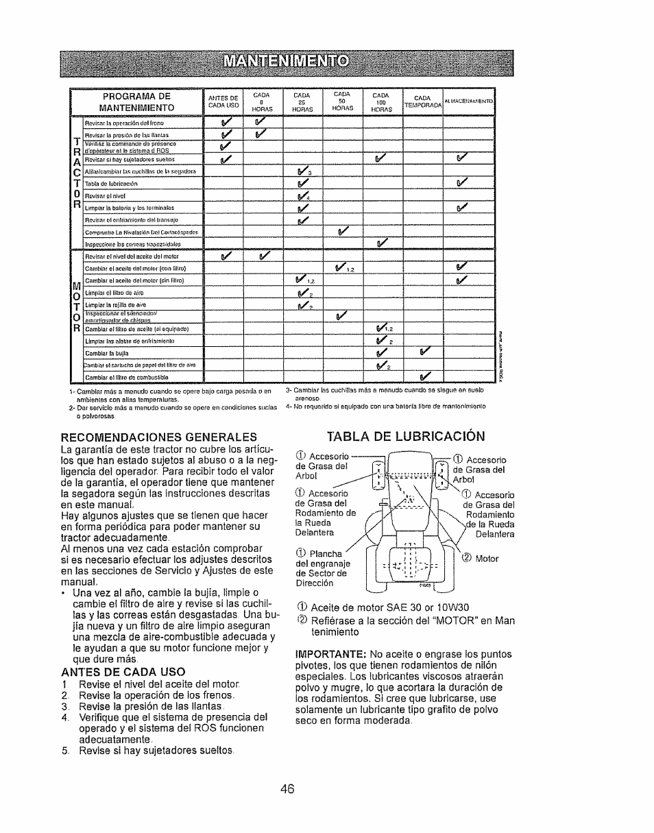 Recomendaciones generales, Tabla de lubricacion, Ci.) | Craftsman 917.28934 User Manual | Page 46 / 64