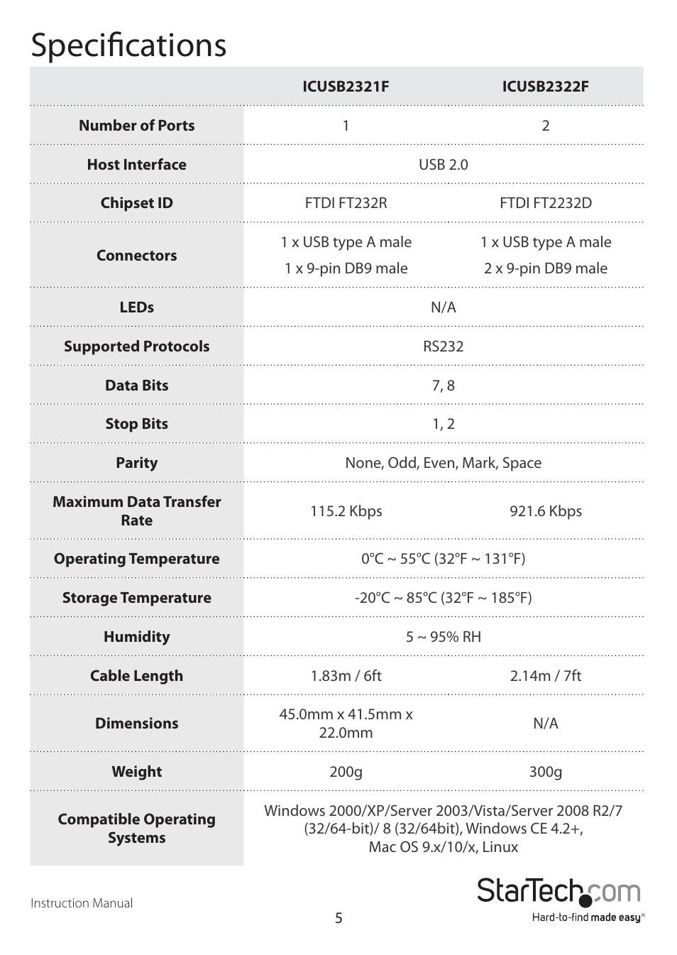 Specifications | StarTech.com ICUSB2322F User Manual | Page 8 / 10