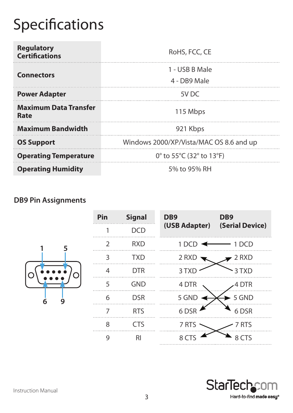 Specifications | StarTech.com ICUSB2324 User Manual | Page 6 / 8