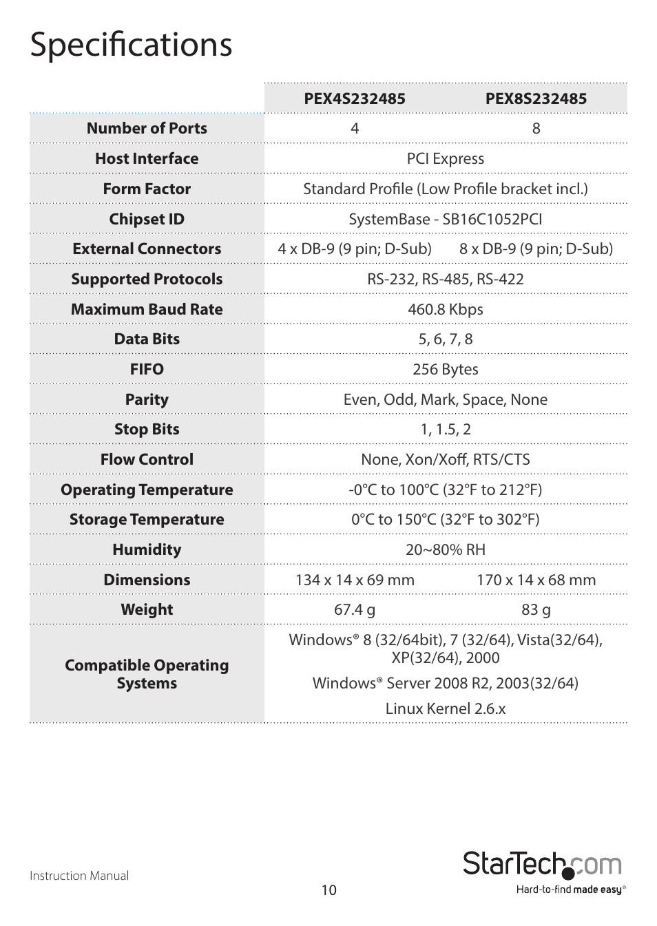 Specifications | StarTech.com PEX8S232485 User Manual | Page 13 / 15