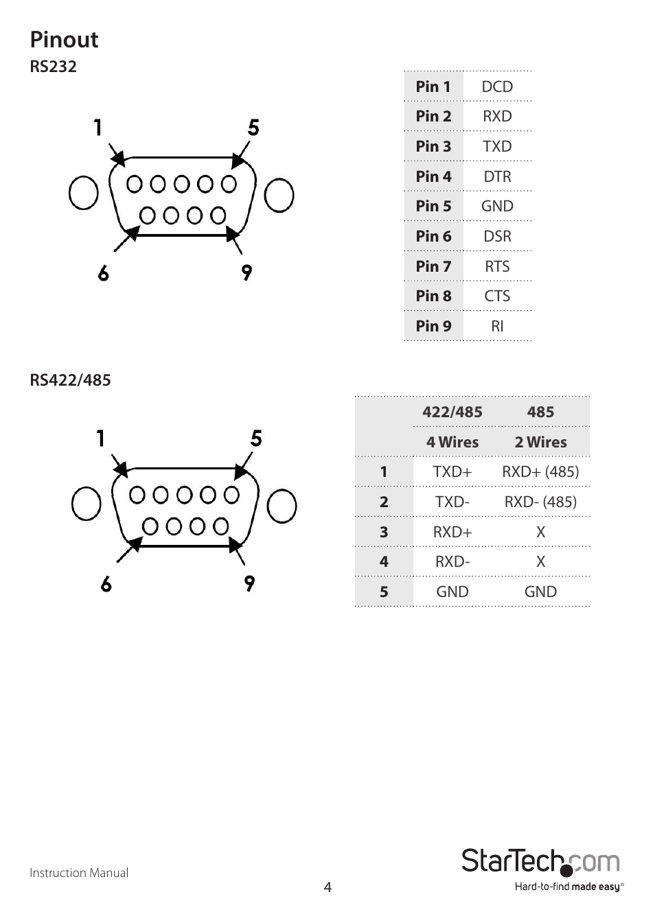 Pinout | StarTech.com PEX8S232485 User Manual | Page 7 / 15