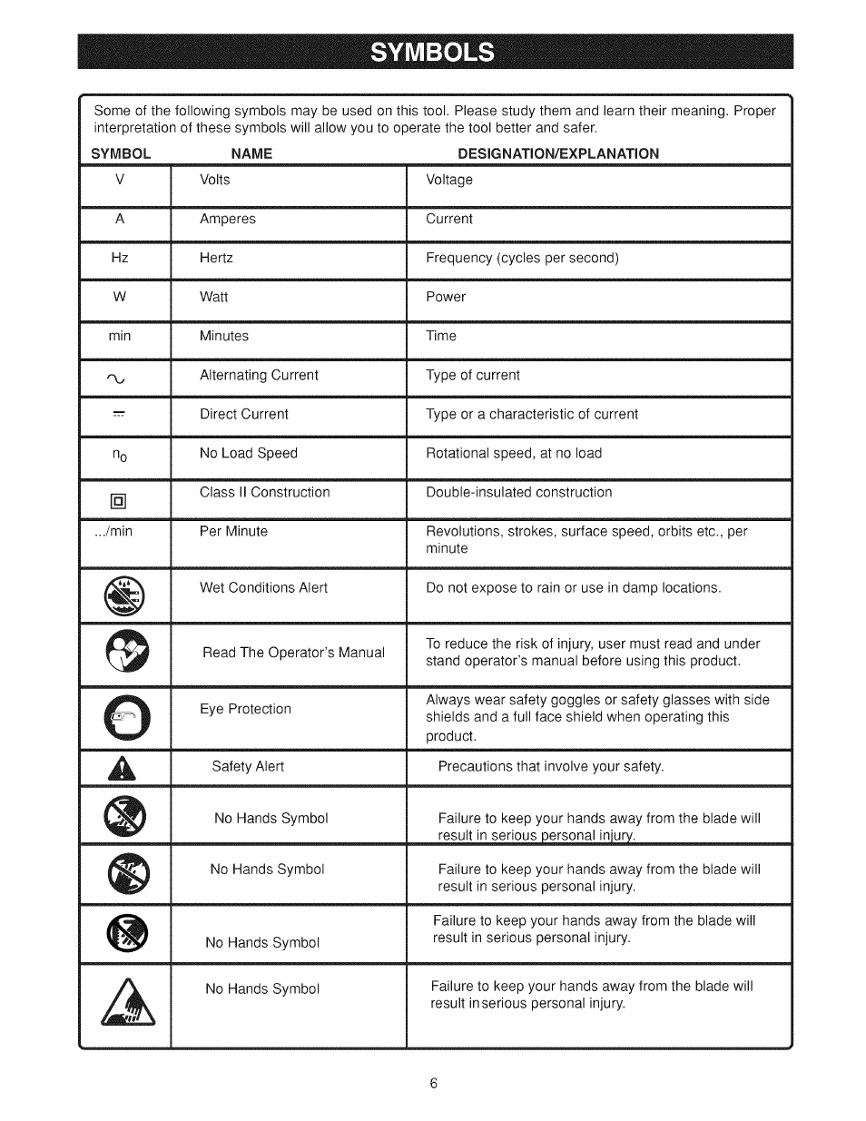 Symbols, Symbols -7 | Craftsman 973.114240 User Manual | Page 6 / 18