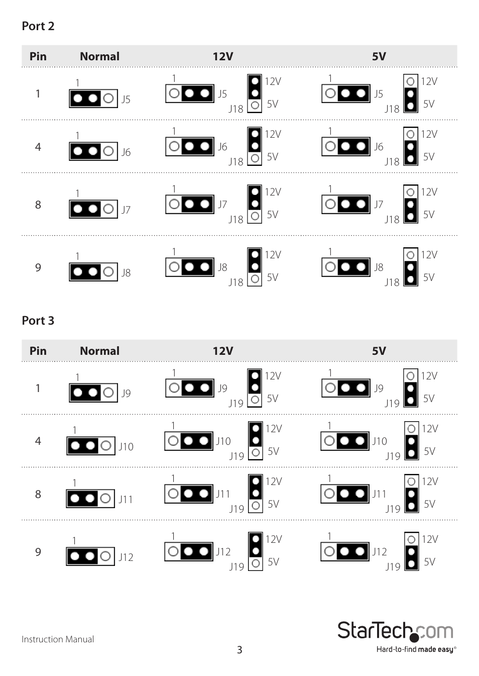 StarTech.com PCI4S954PW User Manual | Page 6 / 12