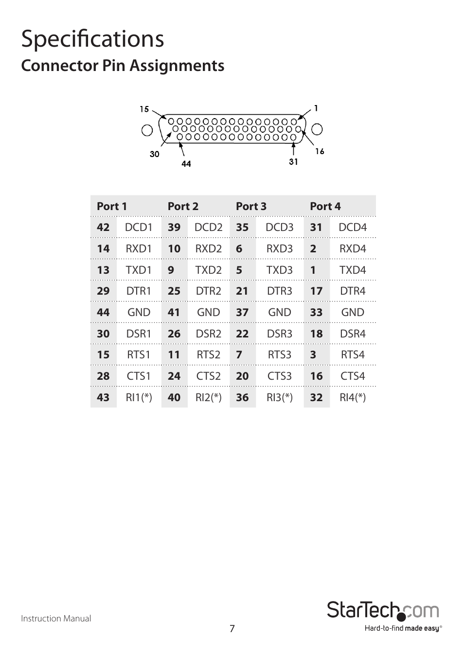 Specifications, Connector pin assignments | StarTech.com PEX8S950LP User Manual | Page 10 / 13