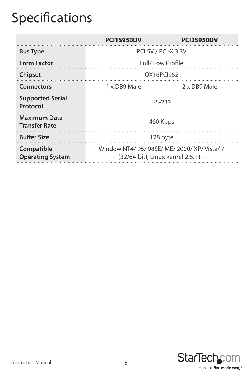 Specifications | StarTech.com PCI2S950DV User Manual | Page 8 / 10