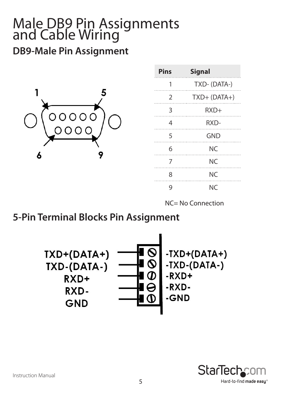 Male db9 pin assignments and cable wiring | StarTech.com ICUSB422IS User Manual | Page 8 / 12