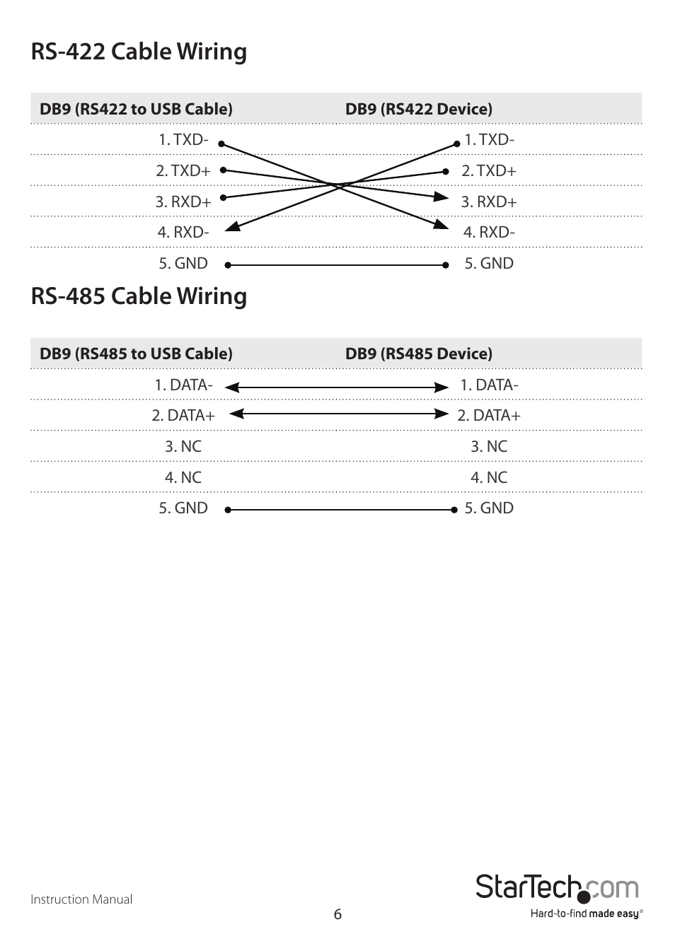 Rs-422 cable wiring, Rs-485 cable wiring | StarTech.com ICUSB422IS User Manual | Page 9 / 12