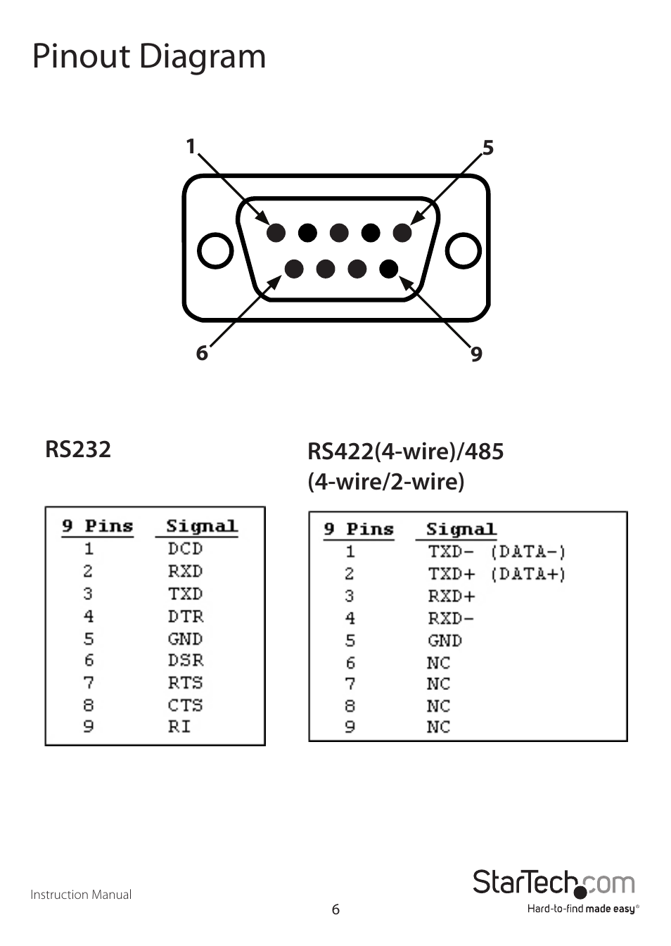 Pinout diagram | StarTech.com PCI2S232485I User Manual | Page 9 / 12