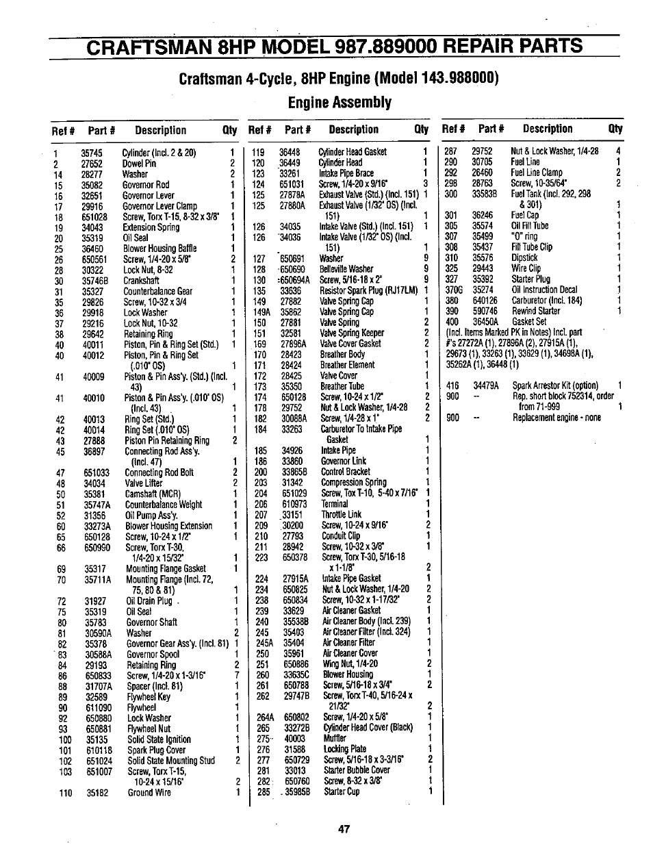 Craftsman 987.889000 User Manual | Page 47 / 52