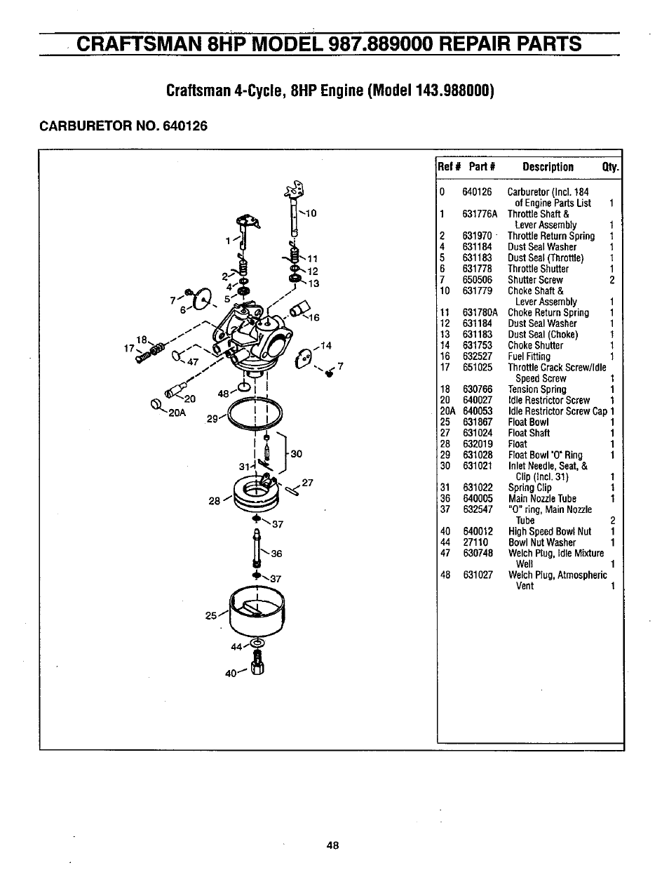 Craftsman 4-cycie, 8hp engine (model 143.988006), Carburetor no. 640126 | Craftsman 987.889000 User Manual | Page 48 / 52