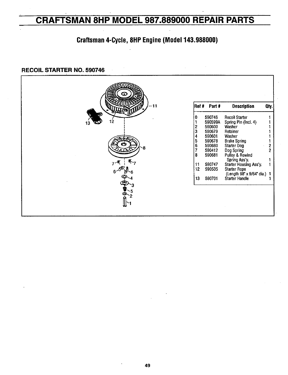 Craftsman 4-cycle, 8hp engine (model 143.988000), Recoil starter no. 590746 | Craftsman 987.889000 User Manual | Page 49 / 52