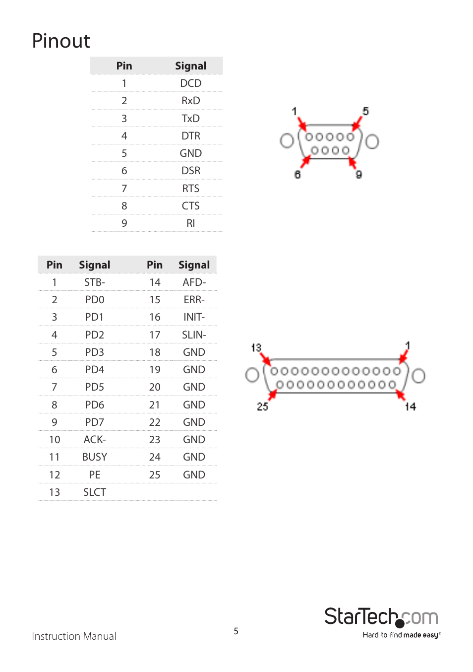 Pinout | StarTech.com MPEX2S1P552 User Manual | Page 8 / 11