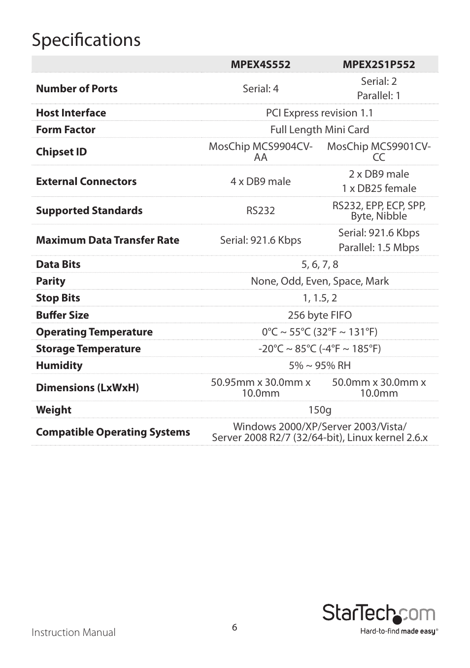 Specifications | StarTech.com MPEX2S1P552 User Manual | Page 9 / 11