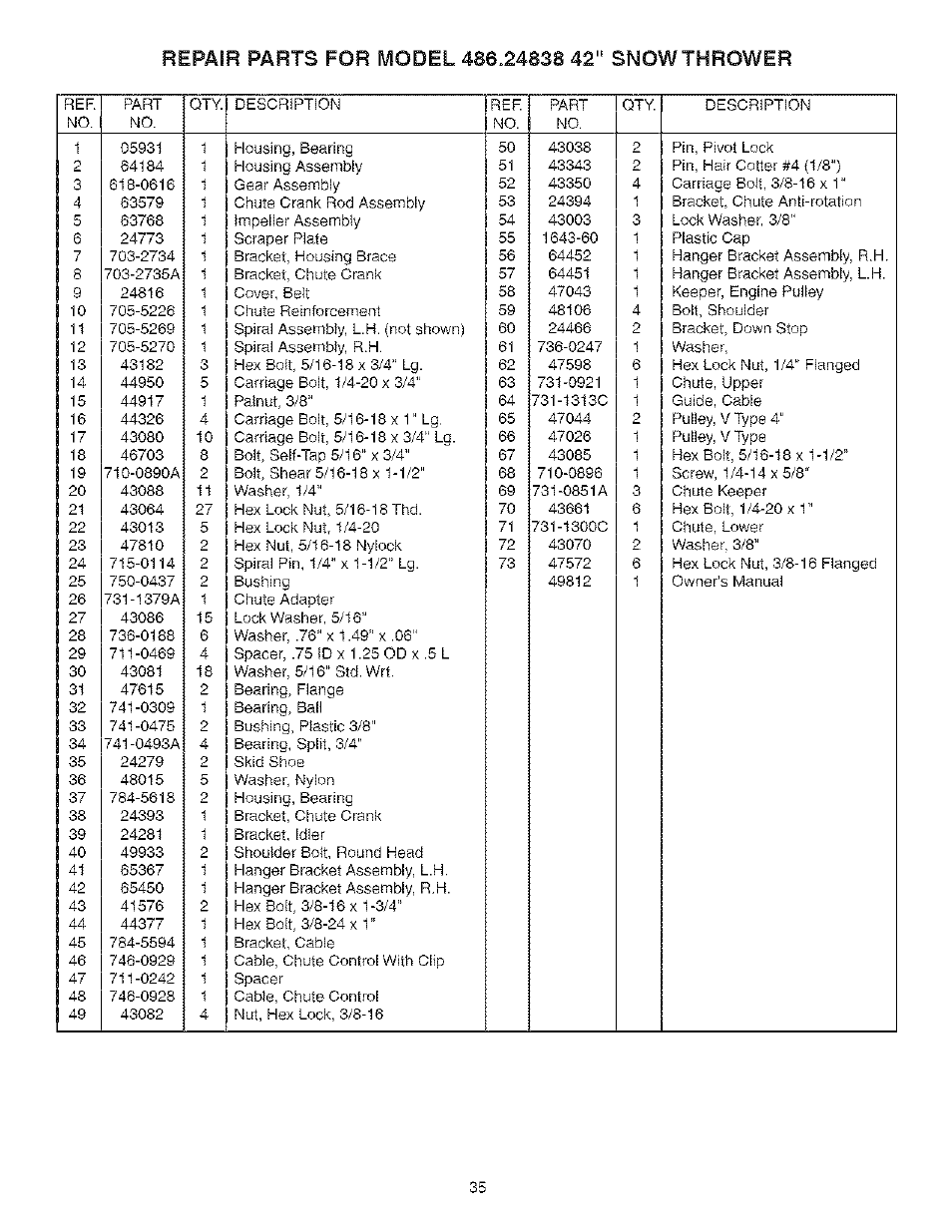 Craftsman 486.24838 User Manual | Page 35 / 40