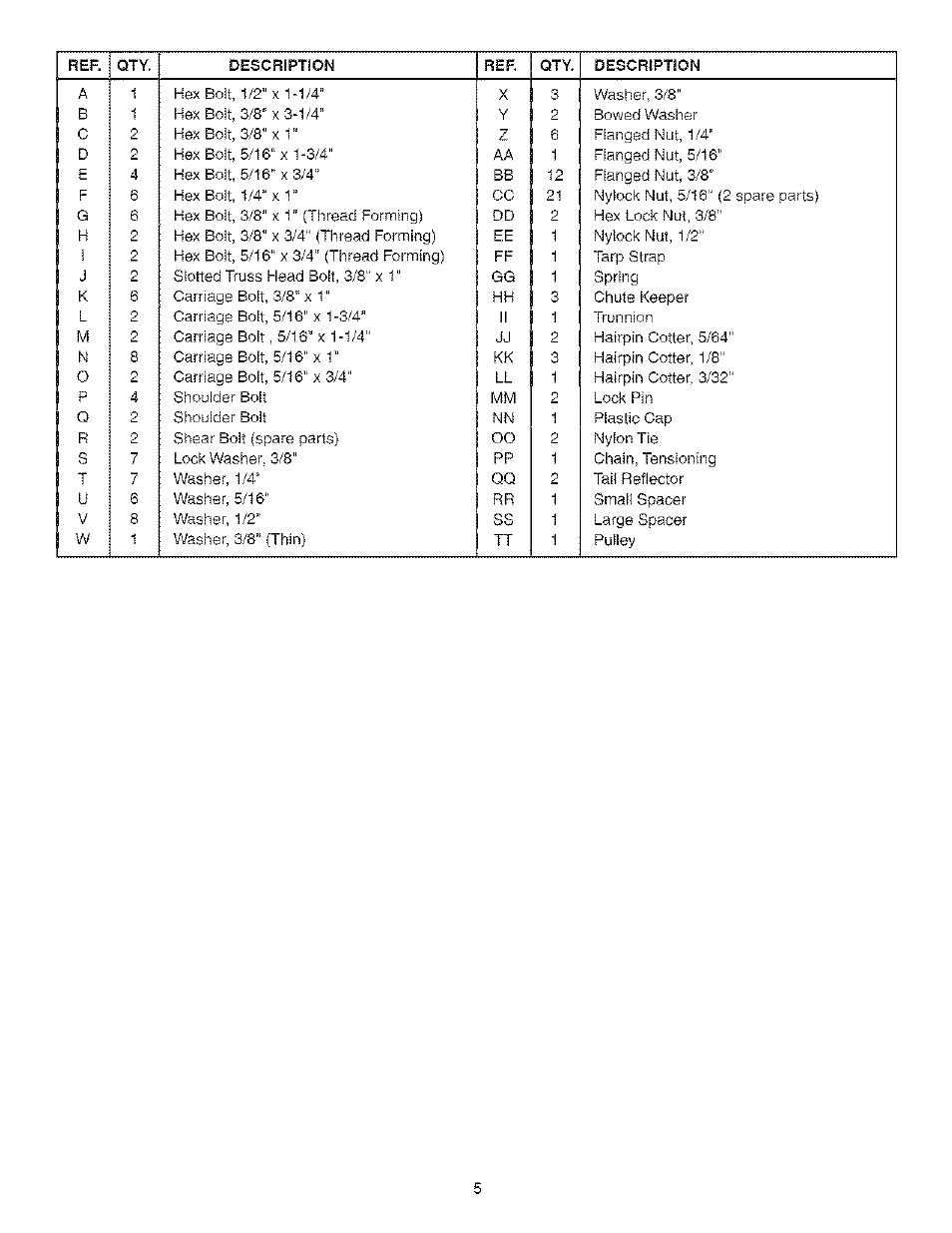 Craftsman 486.24838 User Manual | Page 5 / 40