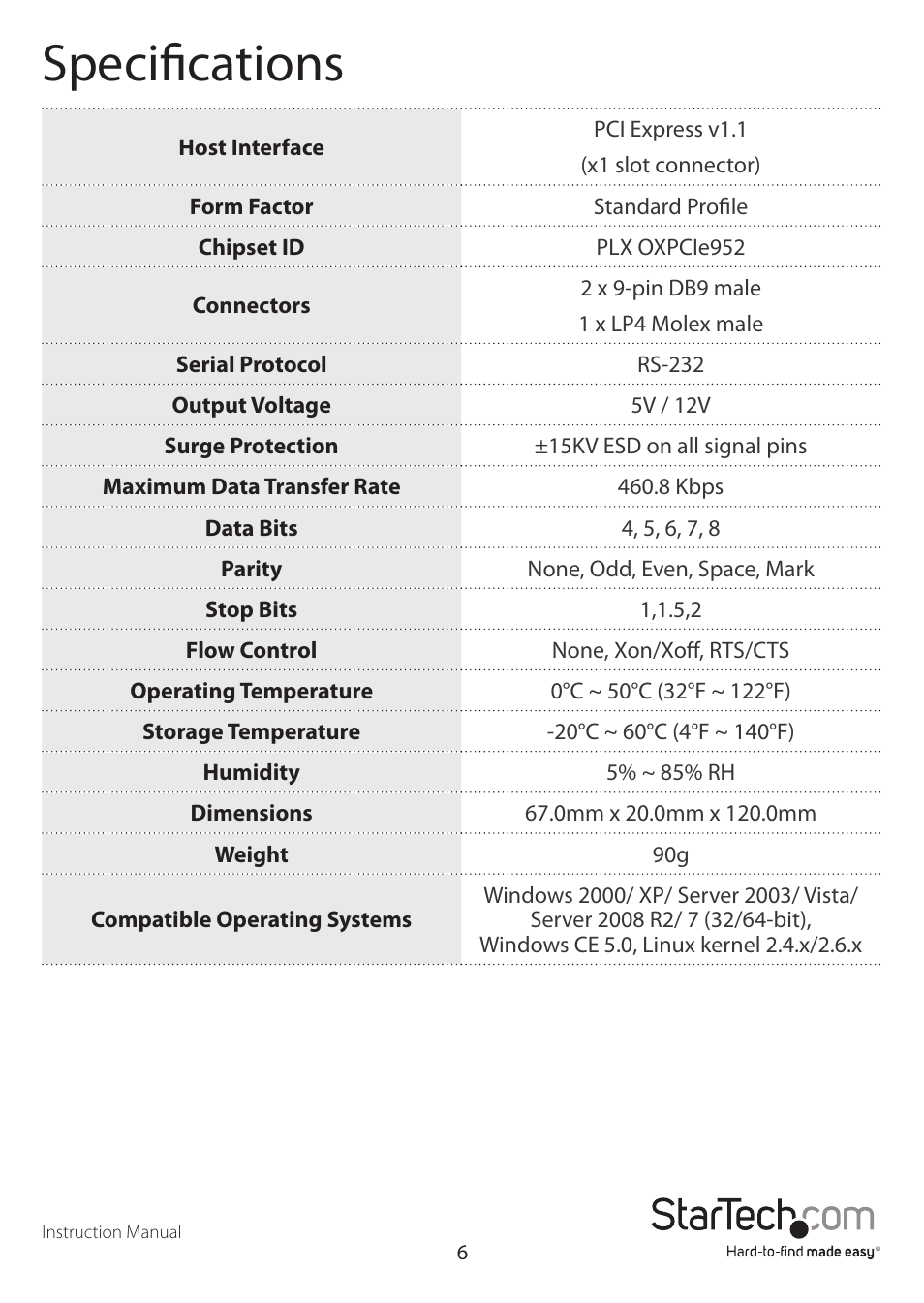 Specifications | StarTech.com PEX2S952PW User Manual | Page 9 / 11