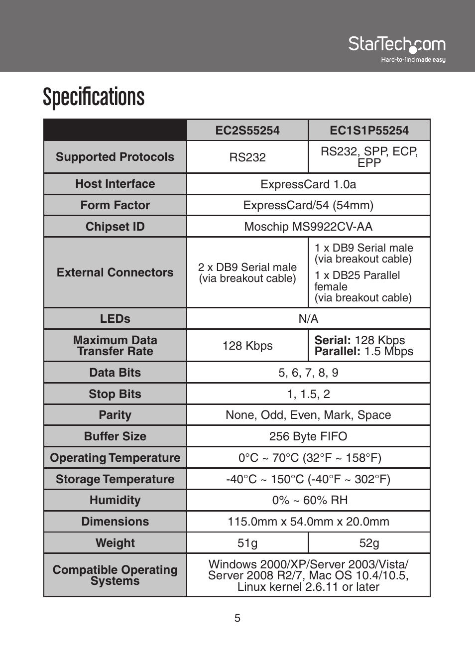 Specifications | StarTech.com EC1S1P55254 User Manual | Page 8 / 10