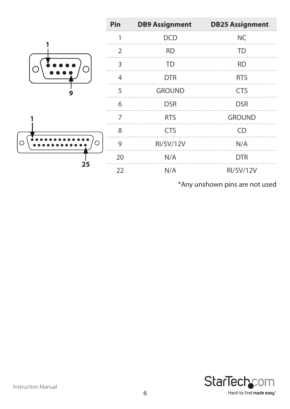 StarTech.com PCI1S650PW User Manual | Page 9 / 12