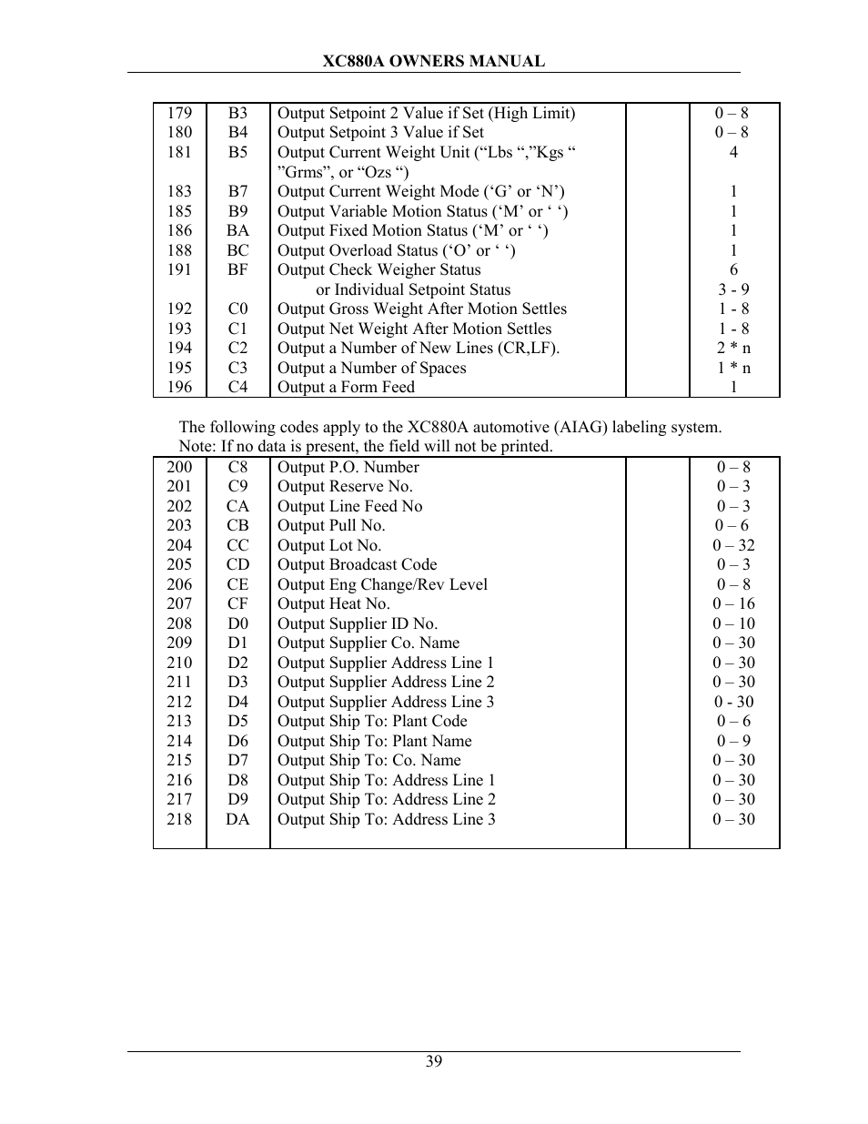 Sterling Scale XC880A User Manual | Page 42 / 55