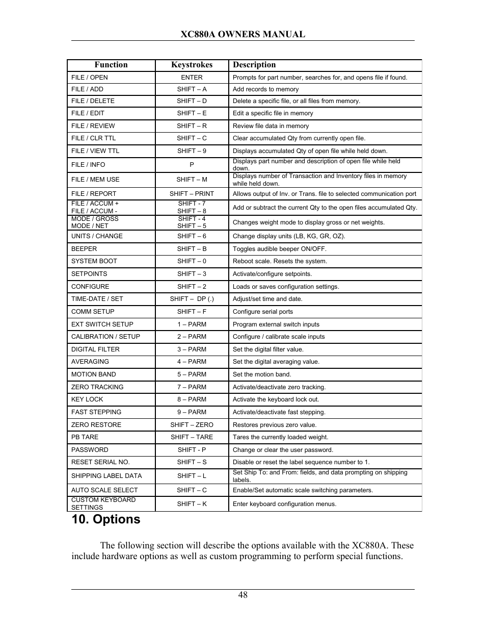 Description, Options, Xc880a owners manual | Function keystrokes description | Sterling Scale XC880A User Manual | Page 51 / 55