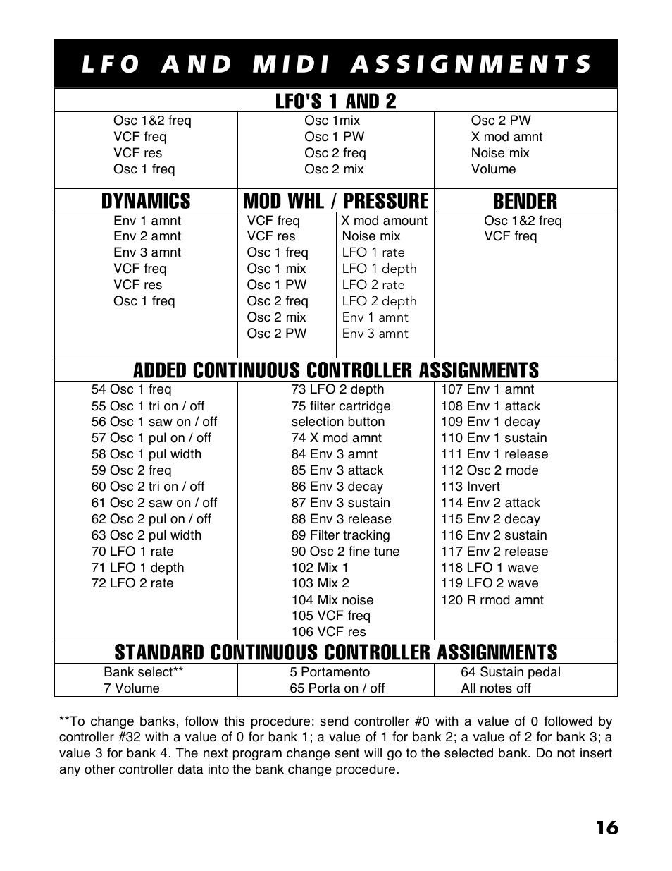 Lfo/midi assignments, Lfo and midi controller assignments | Studio Electronics ATC-1X User Manual | Page 22 / 25