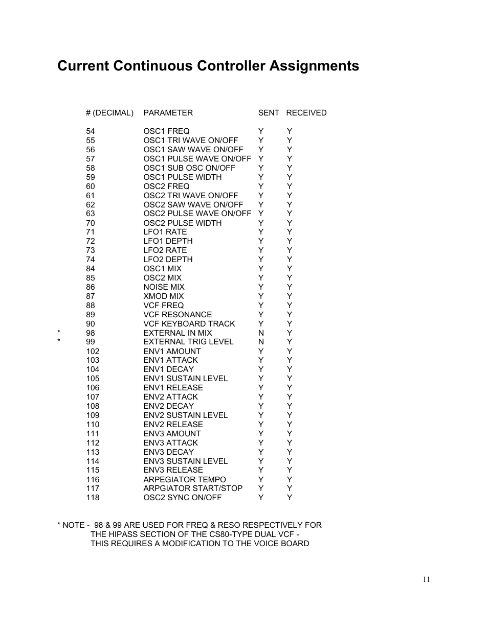 Continuous controller assignments, Current continuous controller assignments | Studio Electronics Omega 8 User Manual | Page 12 / 13