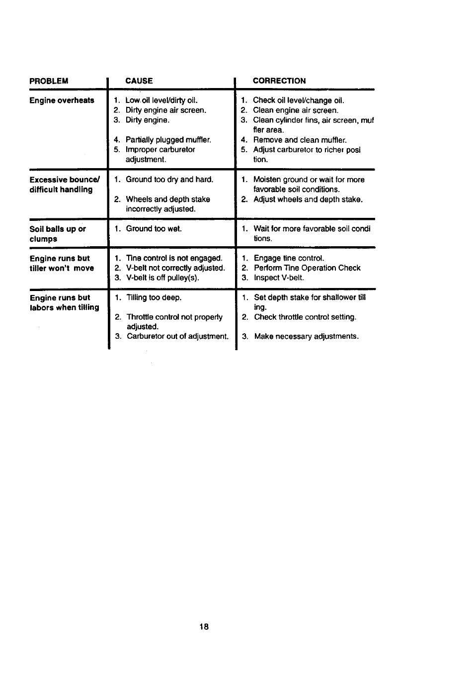 Craftsman 917.292390 User Manual | Page 18 / 18