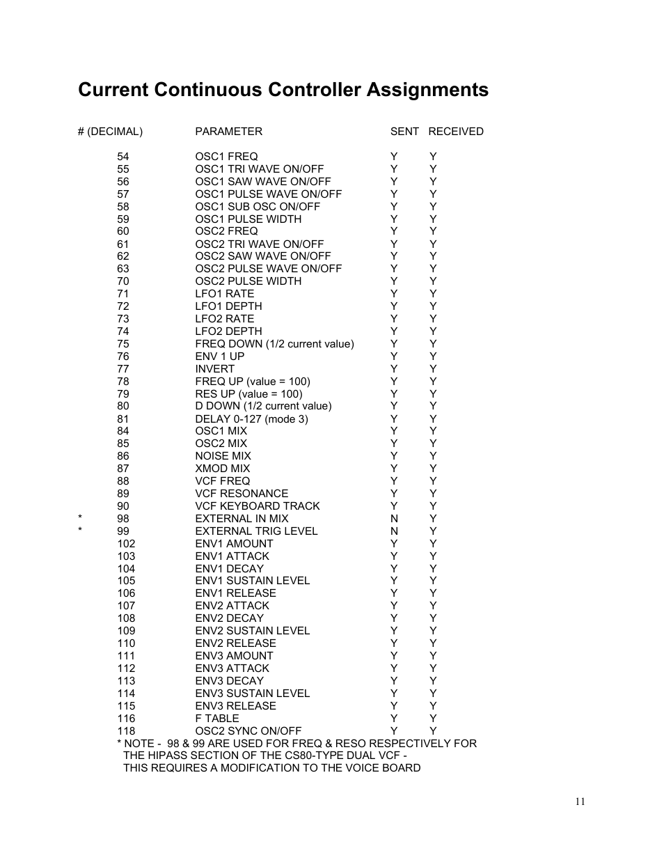 Continuous controller assignments, Current continuous controller assignments | Studio Electronics C.O.D.E. User Manual | Page 12 / 13