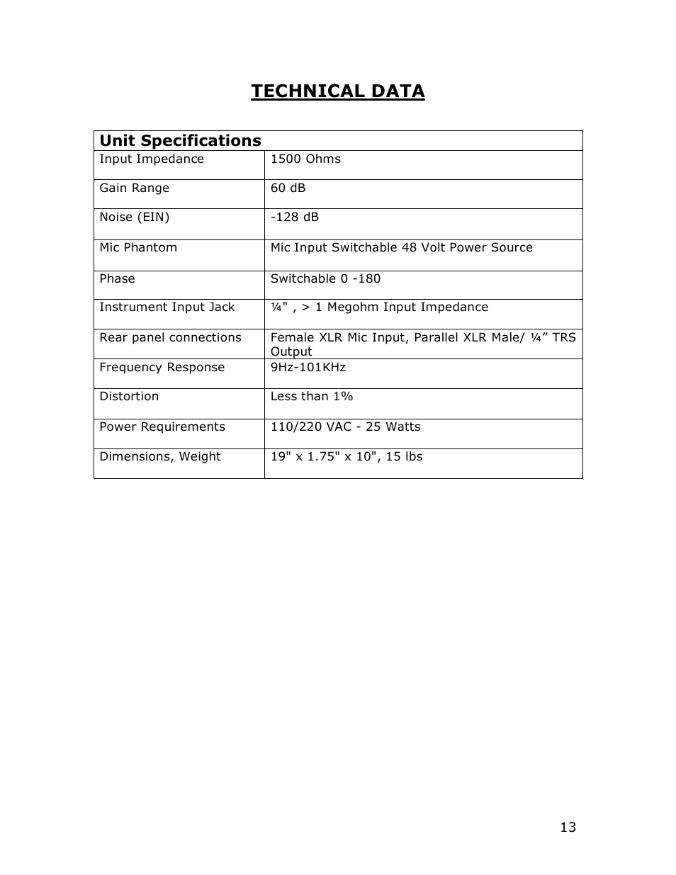 Technical data, Unit specifications | Studio Electronics Fox User Manual | Page 13 / 13