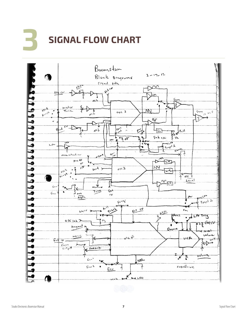 Studio Electronics Boomstar User Manual | Page 11 / 35