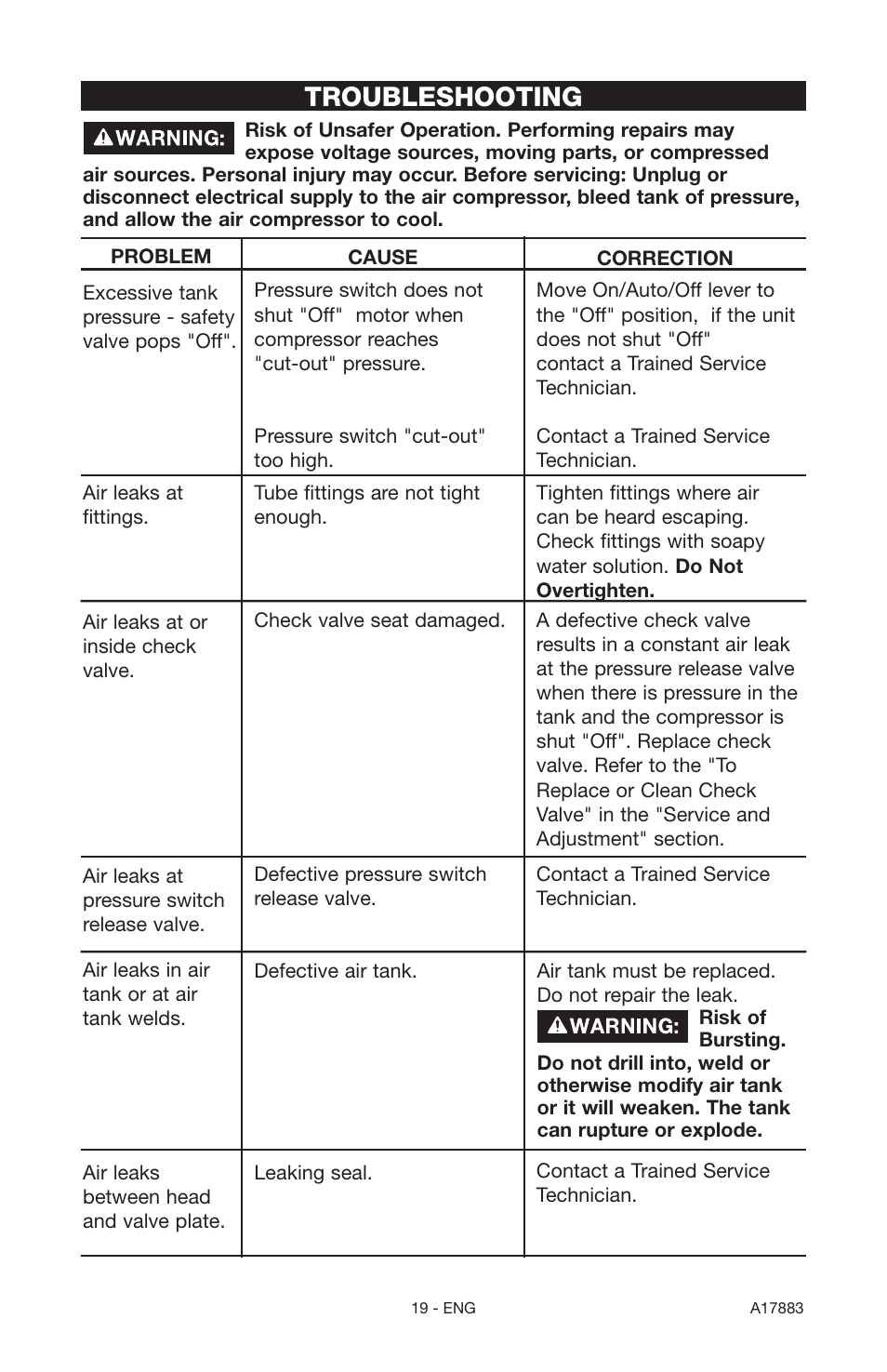 Troubleshooting | Craftsman PERMANENTLY LUBRICATED TANK MOUNTED AIR COMPRESSOR 919.167321 User Manual | Page 19 / 44