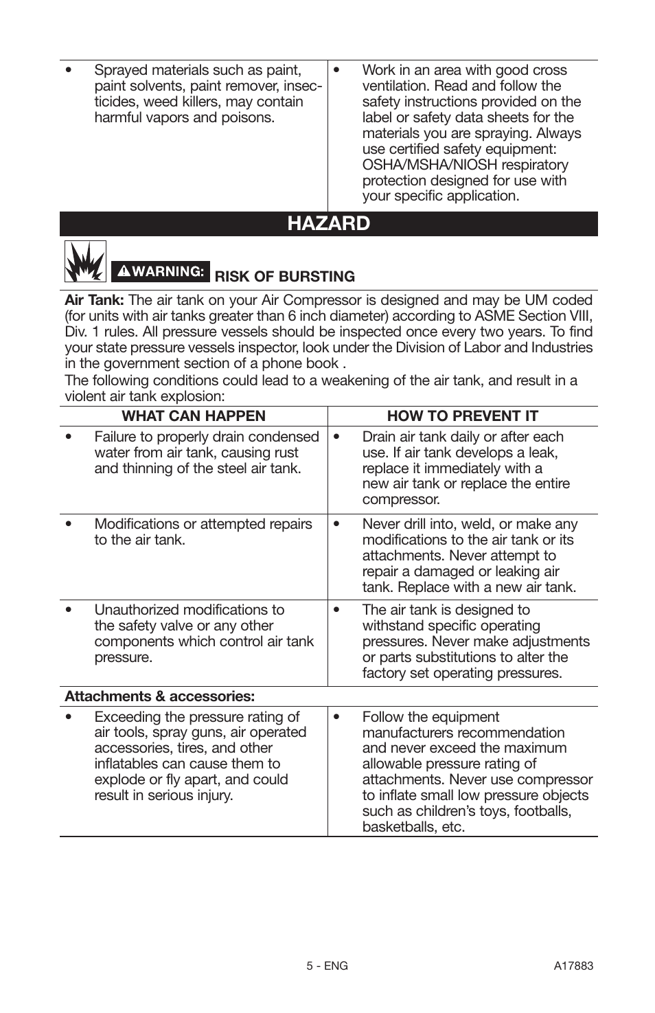 Hazard | Craftsman PERMANENTLY LUBRICATED TANK MOUNTED AIR COMPRESSOR 919.167321 User Manual | Page 5 / 44