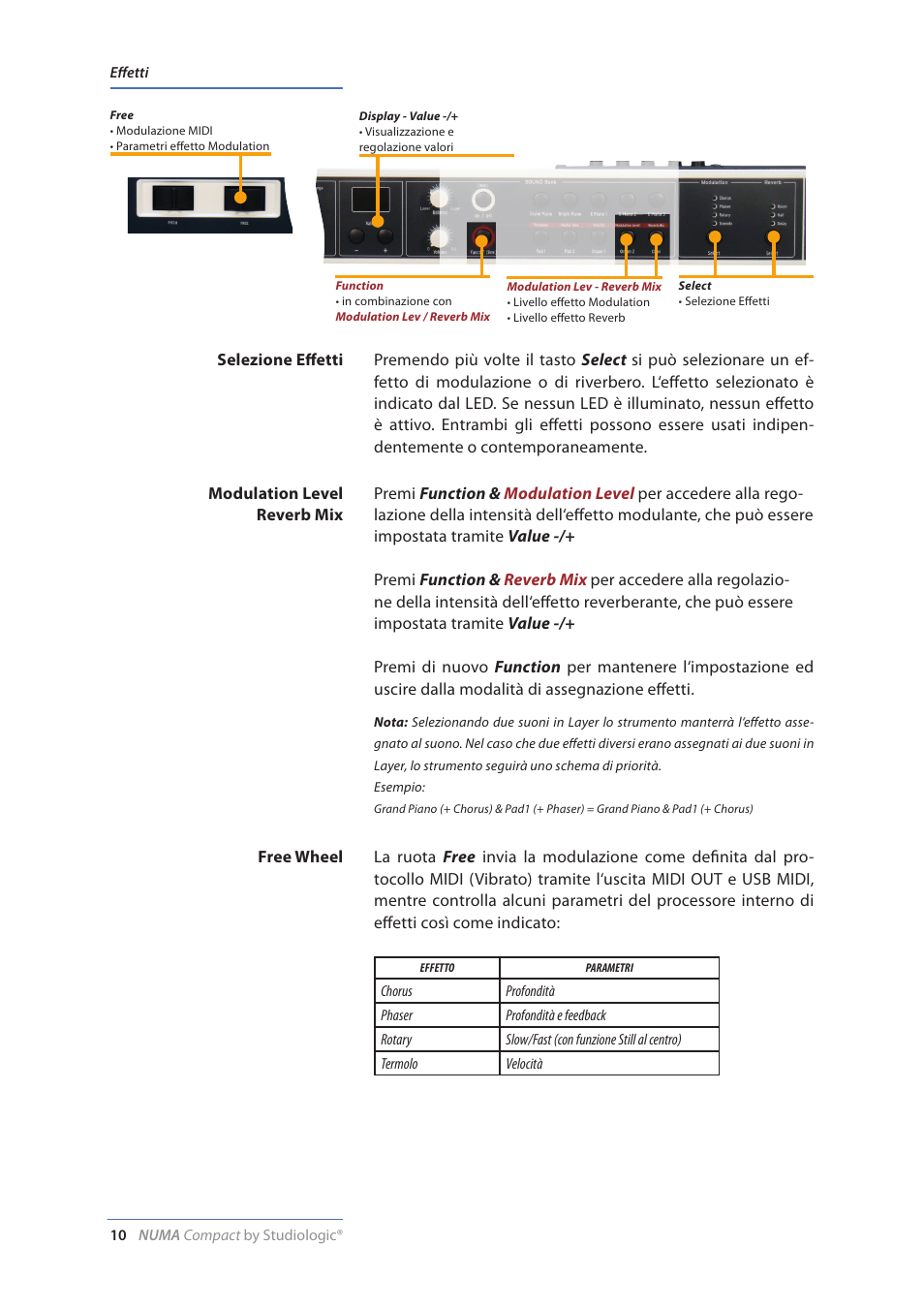 Studiologic Numa Compact Manual User Manual | Page 10 / 53